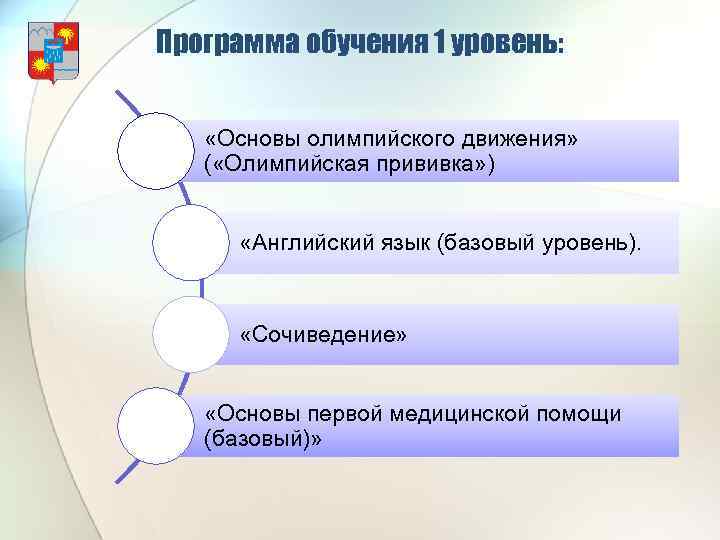 Программа обучения 1 уровень: «Основы олимпийского движения» ( «Олимпийская прививка» ) «Английский язык (базовый