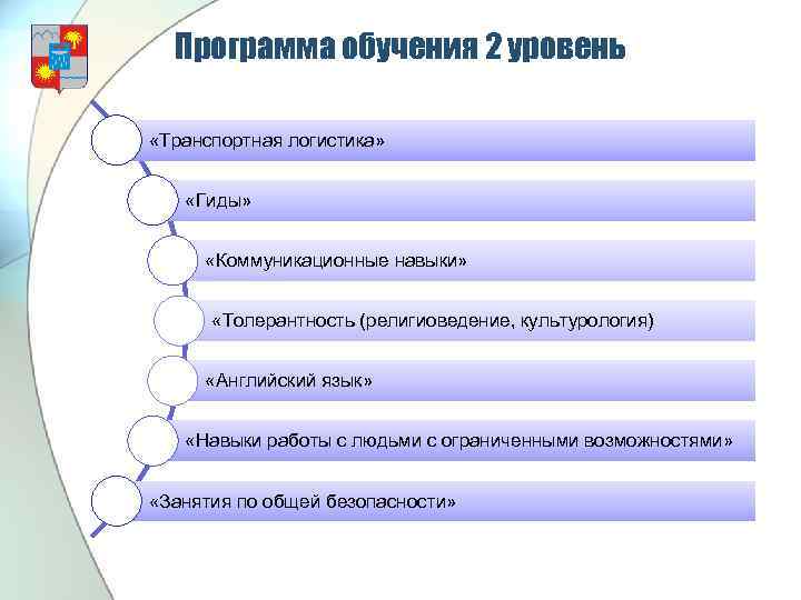 Программа обучения 2 уровень «Транспортная логистика» «Гиды» «Коммуникационные навыки» «Толерантность (религиоведение, культурология) «Английский язык»