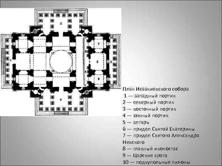 План Исаакиевского собора 1 — западный портик 2 — северный портик 3 — восточный