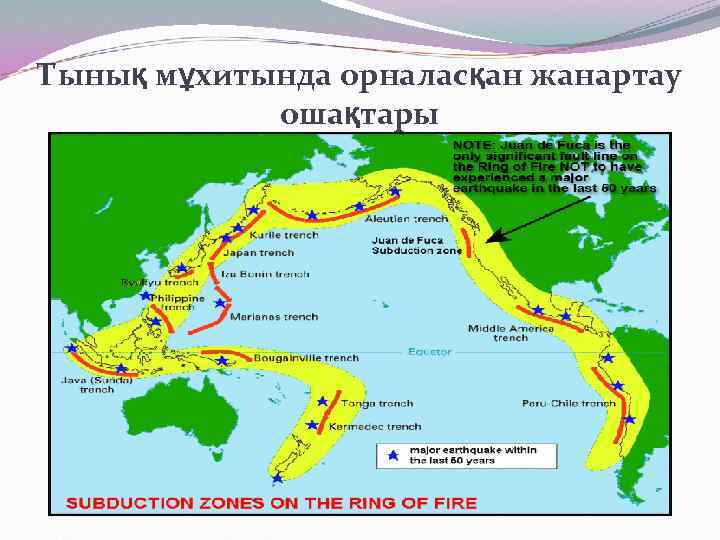Тынық мұхитында орналасқан жанартау ошақтары 