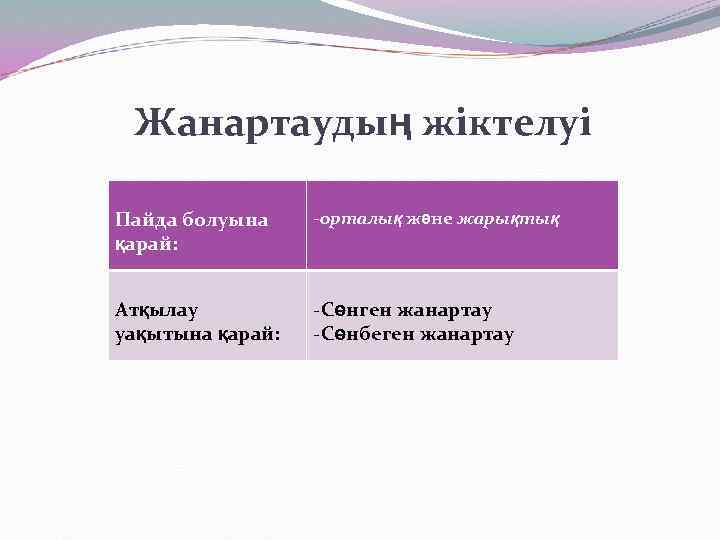Жанартаудың жіктелуі Пайда болуына қарай: -орталық және жарықтық Атқылау уақытына қарай: -Сөнген жанартау -Сөнбеген