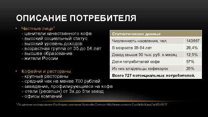ОПИСАНИЕ ПОТРЕБИТЕЛЯ • • 1 По Частные лица 1 - ценители качественного кофе -