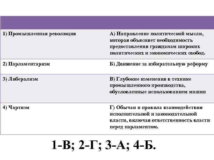 1) Промышленная революция А) Направление политической мысли, которая объясняет необходимость предоставления гражданам широких политических