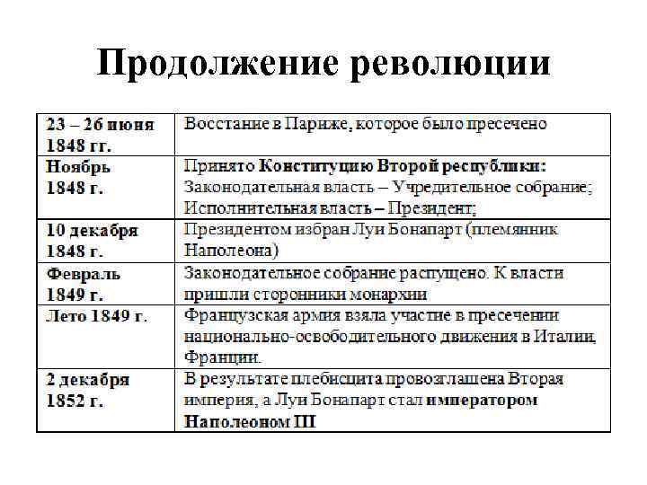 Февральская революция 1848 таблица. Революция 1848 года во Франции таблица. Причины революции во Франции 1848 таблица. Французская революция 1848 года таблица.