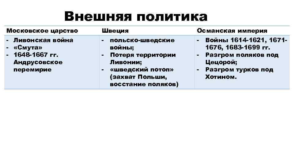 Влияние шляхетской демократии на развитие государства. Шляхетская демократия в Польше. Институты шляхетской демократии. Складывание институтов шляхетской демократии.. Мятеж в Польше это внутренняя политика или внешняя.