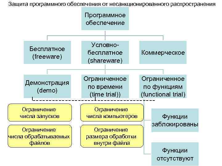 Способы защиты в компьютерной сети