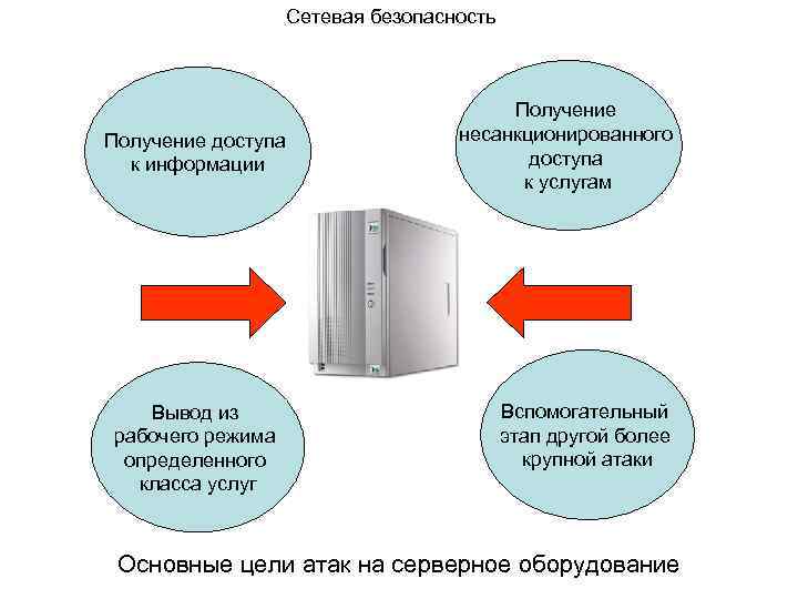 Что изучают на компьютерной безопасности