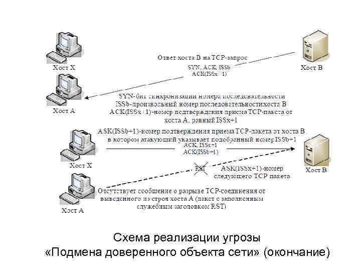 Сведения о компьютерной системе. Угроза подмены субъекта сетевого доступа пример.