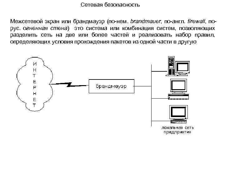 Сетевая безопасность Межсетевой экран или брандмауэр (по-нем. brandmauer, по-англ. firewall, порус. огненная стена) это
