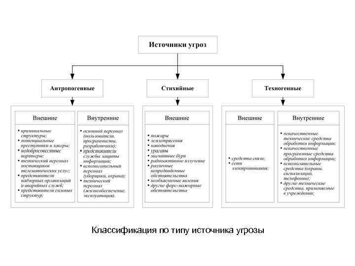 Внешние угрозы обществу