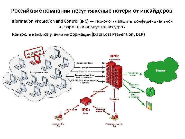 Российские компании несут тяжелые потери от инсайдеров Information Protection and Control (IPC) — технология