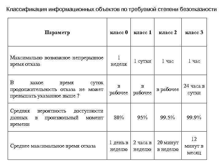 Максимальные параметры