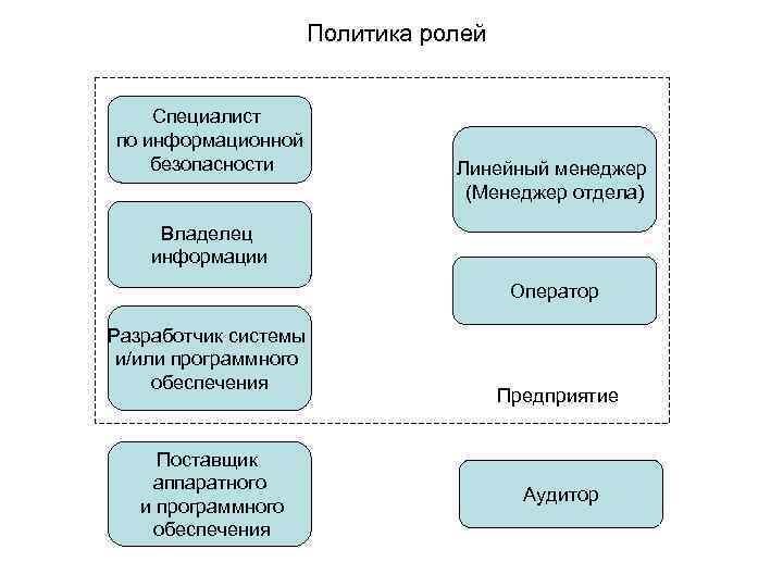 Роль специалиста