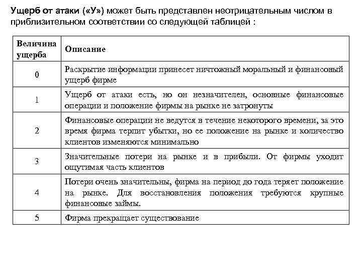 Ущерб от атаки ( «У» ) может быть представлен неотрицательным числом в приблизительном соответствии