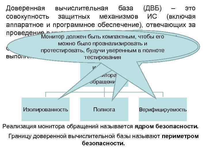 Доверенная вычислительная база (ДВБ) – это совокупность защитных механизмов ИС (включая аппаратное и программное