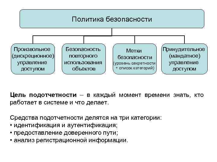 Политик безопасности