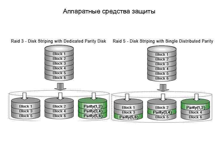 Аппаратные средства защиты 