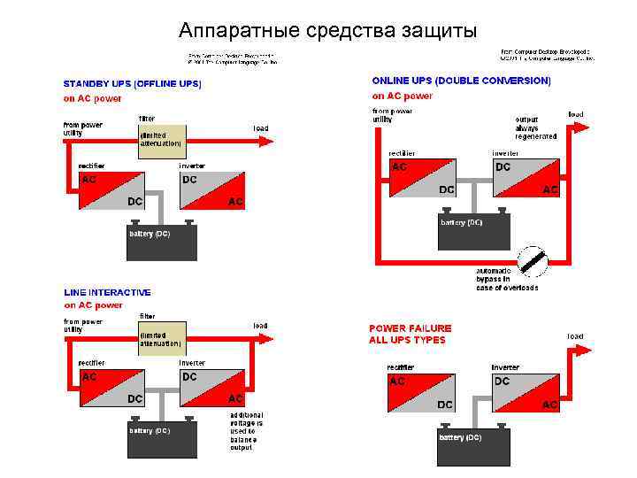 Аппаратные средства защиты 