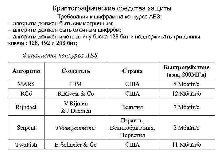 Требование к шифровании. Криптографические средства защиты информации. Требования к шифру.