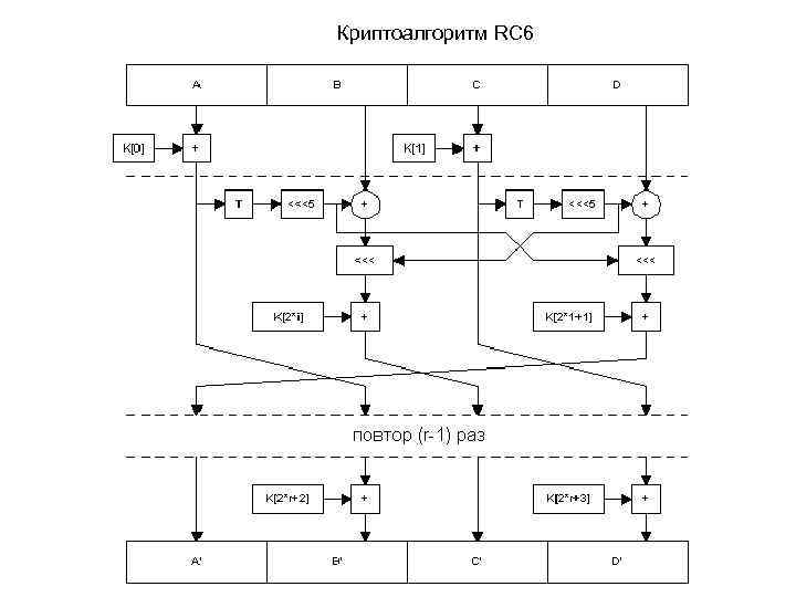 Криптоалгоритм RC 6 
