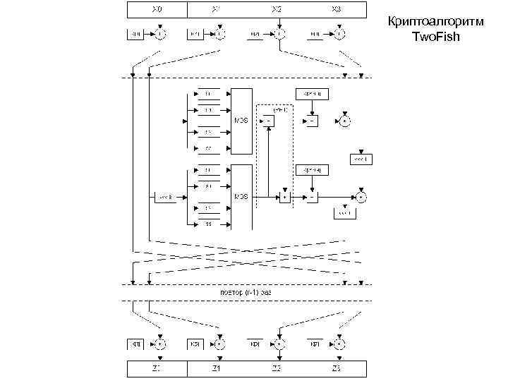 Криптоалгоритм Two. Fish 