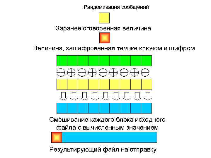 Рандомизация