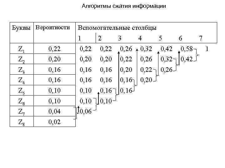 Какие алгоритмы сжатия