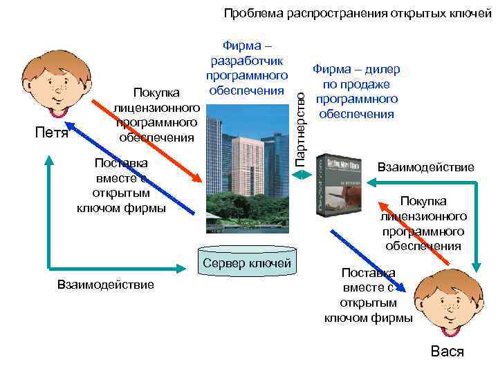 Обеспечить приобретение