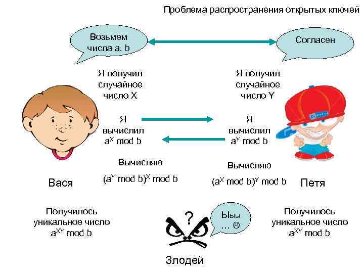 Проблема распространения