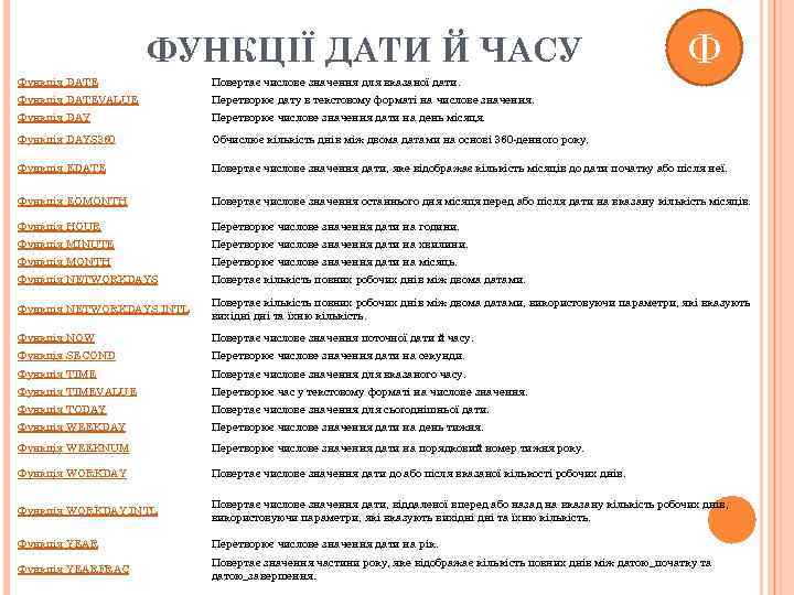 ФУНКЦІЇ ДАТИ Й ЧАСУ Ф Функція DATE Повертає числове значення для вказаної дати. Функція