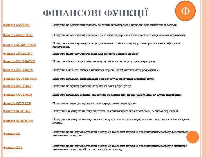 ФІНАНСОВІ ФУНКЦІЇ Ф Функція ACCRINT Повертає накопичений відсоток за цінними паперами з періодичною виплатою