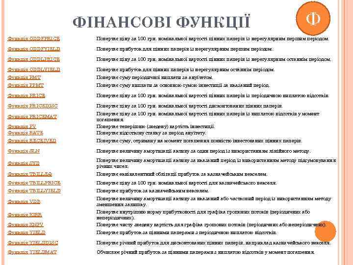 ФІНАНСОВІ ФУНКЦІЇ Ф Функція ODDFPRICE Повертає ціну за 100 грн. номінальної вартості цінних паперів