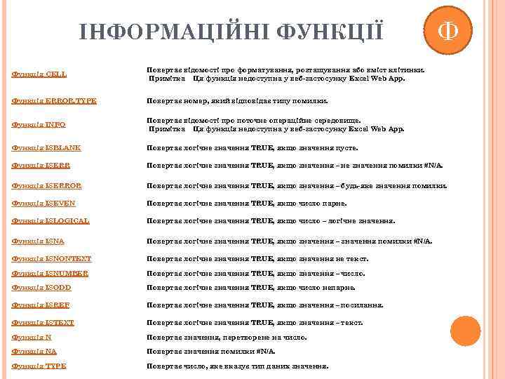 ІНФОРМАЦІЙНІ ФУНКЦІЇ Ф Функція CELL Повертає відомості про форматування, розташування або вміст клітинки. Примітка