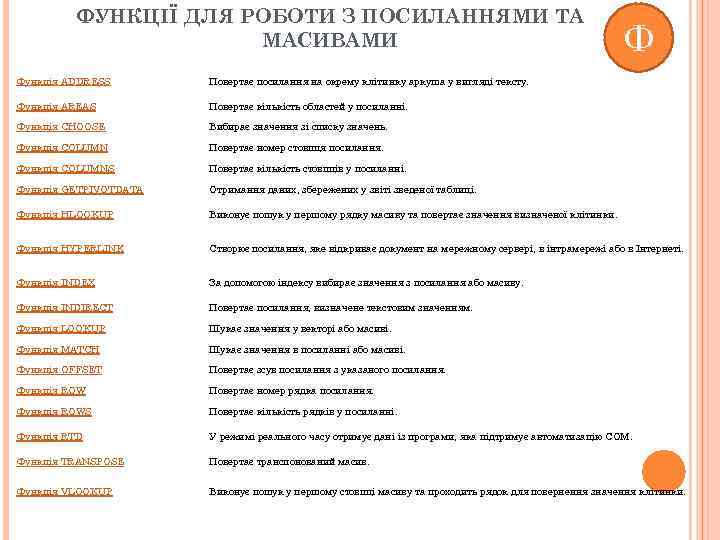 ФУНКЦІЇ ДЛЯ РОБОТИ З ПОСИЛАННЯМИ ТА МАСИВАМИ Ф Функція ADDRESS Повертає посилання на окрему