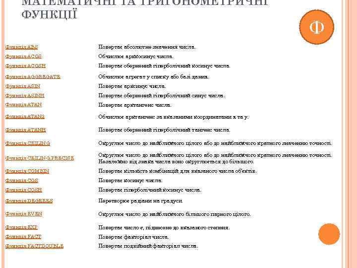 МАТЕМАТИЧНІ ТА ТРИГОНОМЕТРИЧНІ ФУНКЦІЇ Ф Функція ABS Повертає абсолютне значення числа. Функція ACOS Обчислює