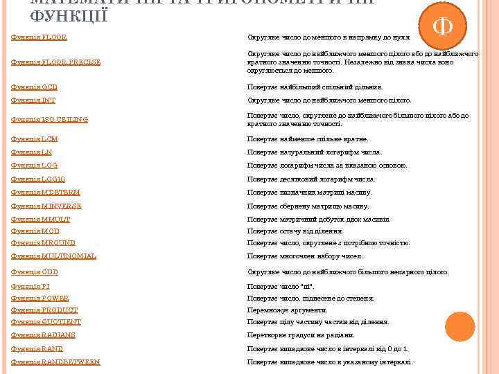 МАТЕМАТИЧНІ ТА ТРИГОНОМЕТРИЧНІ ФУНКЦІЇ Ф Функція FLOOR Округлює число до меншого в напрямку до