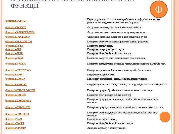 МАТЕМАТИЧНІ ТА ТРИГОНОМЕТРИЧНІ ФУНКЦІЇ Ф Функція ROMAN Перетворює число, записане арабськими цифрами, на число