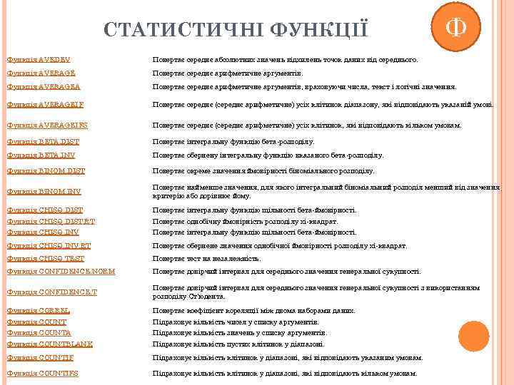 СТАТИСТИЧНІ ФУНКЦІЇ Ф Функція AVEDEV Повертає середнє абсолютних значень відхилень точок даних від середнього.