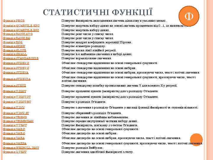 СТАТИСТИЧНІ ФУНКЦІЇ Ф Функція PROB Повертає ймовірність знаходження значень діапазону в указаних межах. Функція