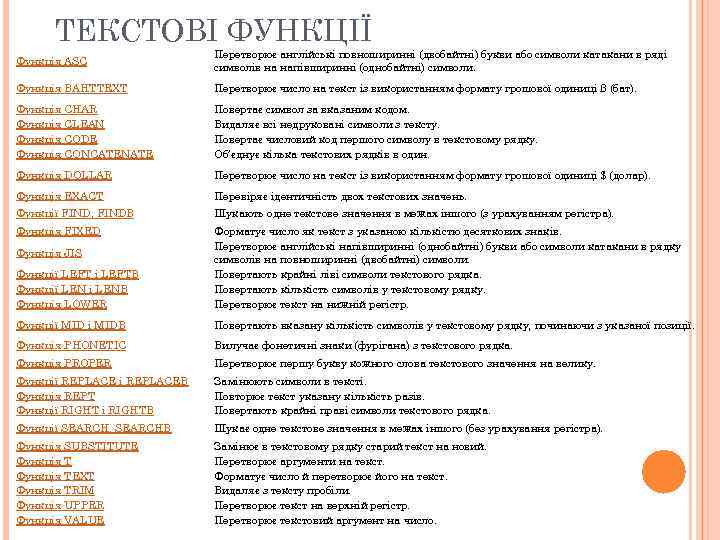 ТЕКСТОВІ ФУНКЦІЇ Функція ASC Перетворює англійські повноширинні (двобайтні) букви або символи катакани в ряді
