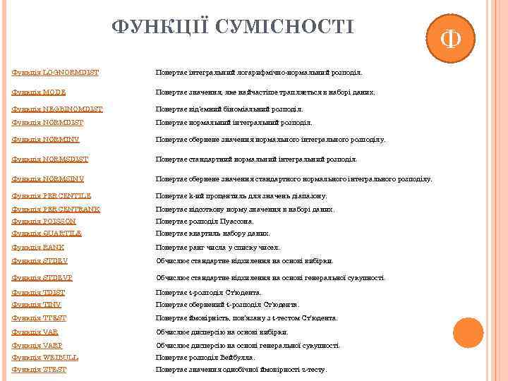 ФУНКЦІЇ СУМІСНОСТІ Функція LOGNORMDIST Повертає інтегральний логарифмічно-нормальний розподіл. Функція MODE Повертає значення, яке найчастіше
