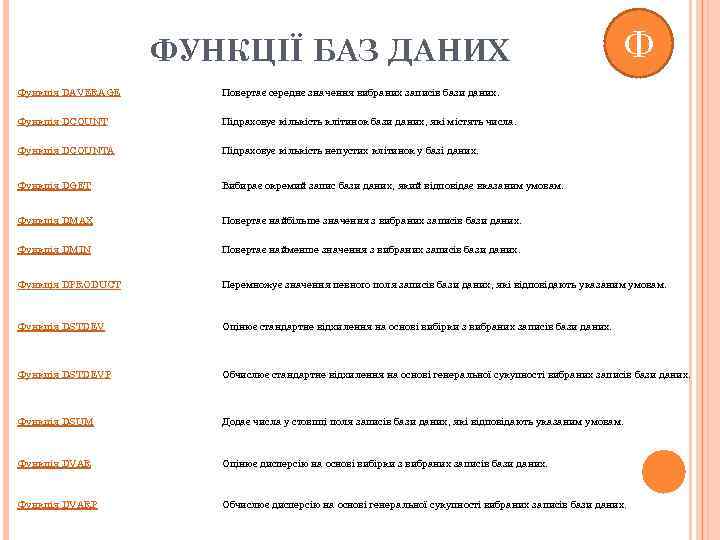ФУНКЦІЇ БАЗ ДАНИХ Ф Функція DAVERAGE Повертає середнє значення вибраних записів бази даних. Функція