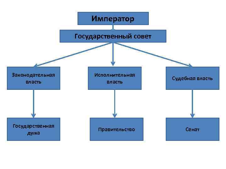 Органы государственной власти законодательной исполнительной и судебной