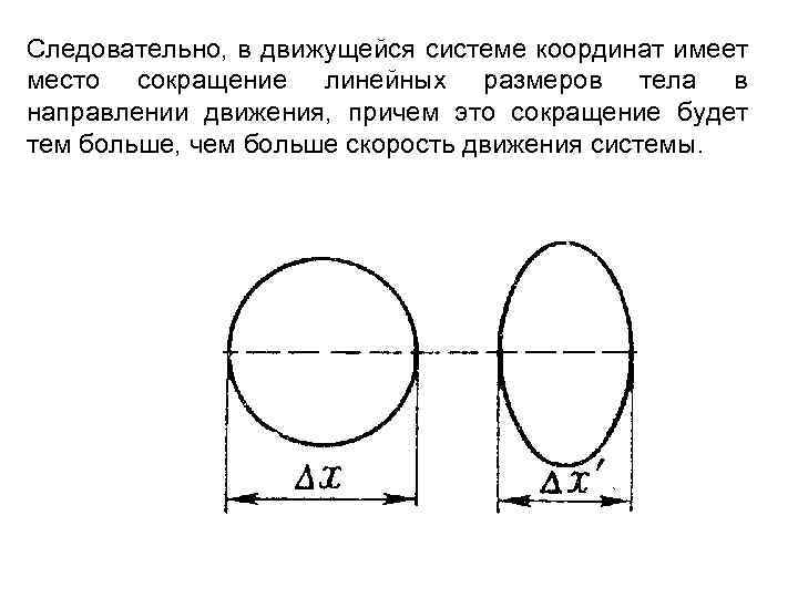 Следовательно, в движущейся системе координат имеет место сокращение линейных размеров тела в направлении движения,