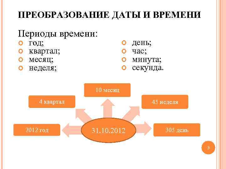 Период времени перевод