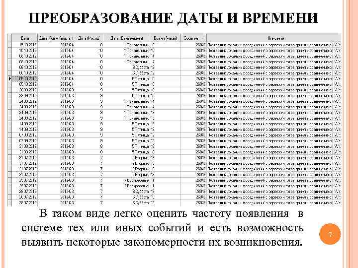 ПРЕОБРАЗОВАНИЕ ДАТЫ И ВРЕМЕНИ В таком виде легко оценить частоту появления в системе тех