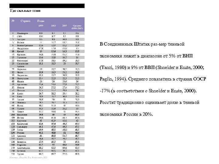 В Соединенных Штатах раз-мер теневой экономики лежит в диапазоне от 5% от ВНП (Tanzi,