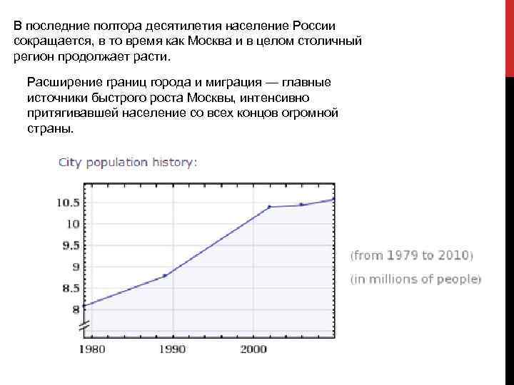 В последние полтора десятилетия население России сокращается, в то время как Москва и в