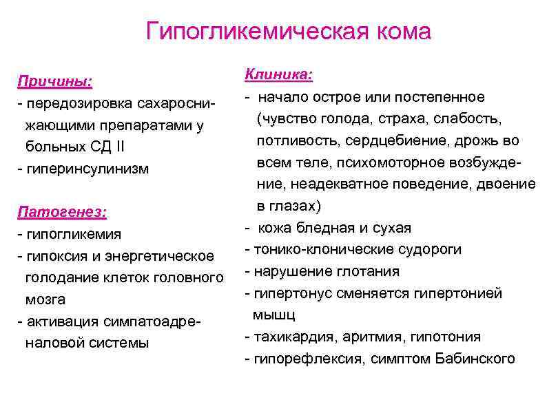 Гипогликемическая кома Причины: - передозировка сахароснижающими препаратами у больных СД II - гиперинсулинизм Патогенез: