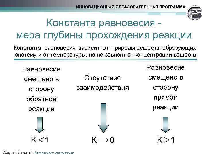 ИННОВАЦИОННАЯ ОБРАЗОВАТЕЛЬНАЯ ПРОГРАММА Константа равновесия мера глубины прохождения реакции Константа равновесия зависит от природы